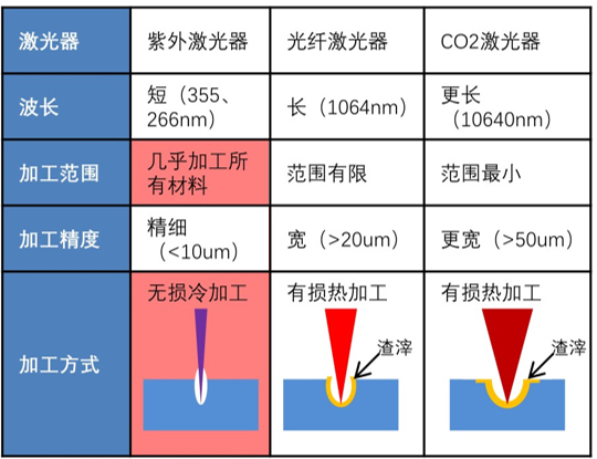 什么是激光噴碼機，激光噴碼機能干什么
