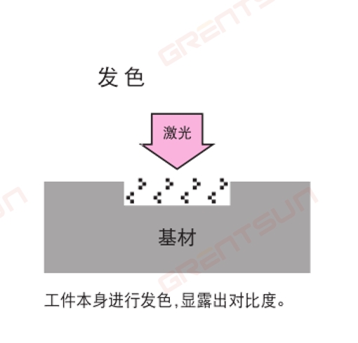 衛(wèi)品行業(yè)，衛(wèi)生巾如何選擇激光噴碼機(jī)以及工作原理